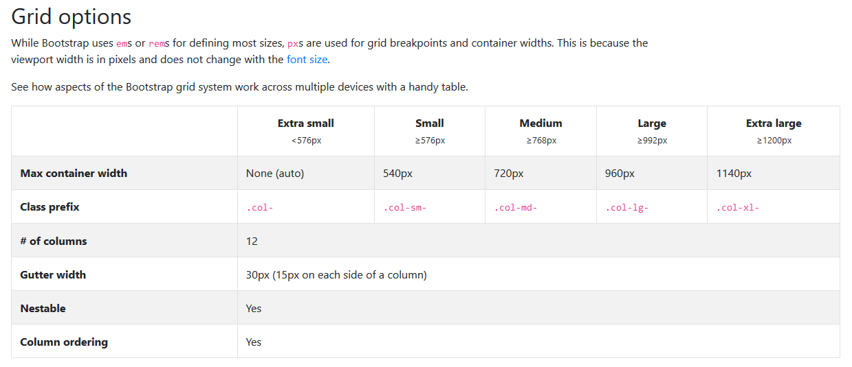 Breakpoints für Boxencode